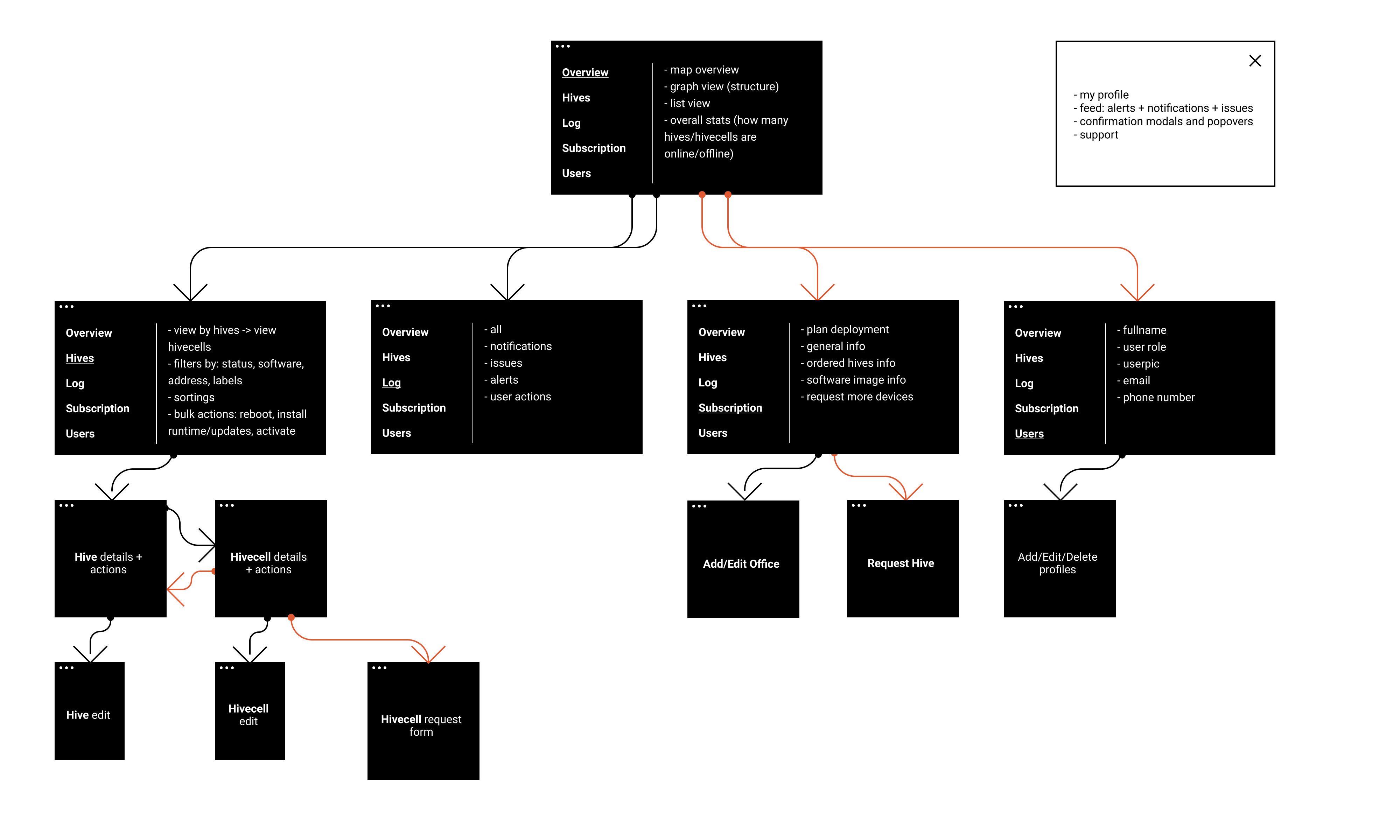 Sitemap