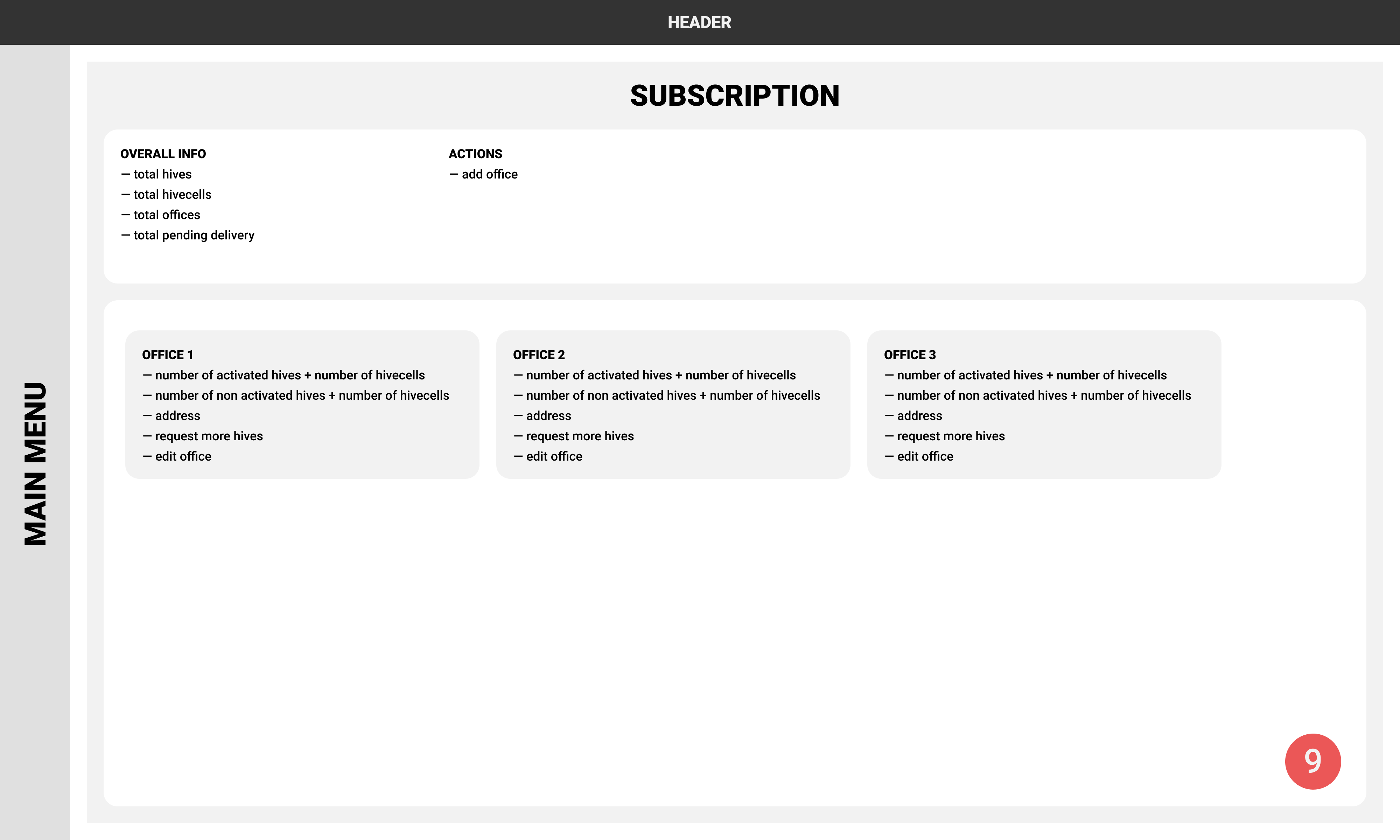 Subscription Information Architecture