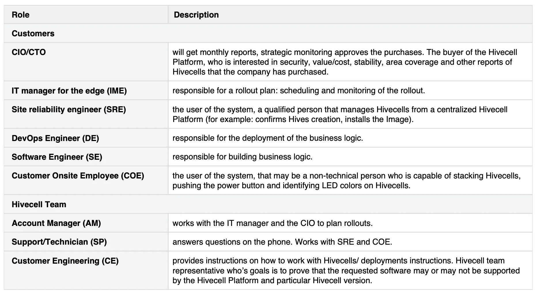 User tasks